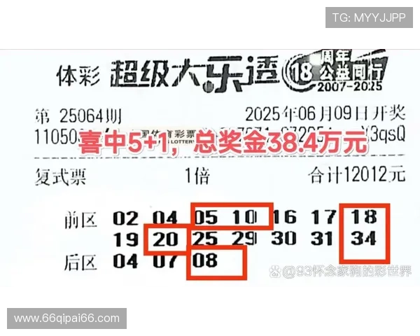 大乐透第129期开奖结果公布：最新中奖号码与奖金分配详情