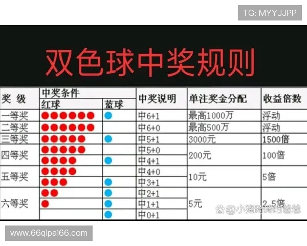 彩票83期开奖结果揭晓，幸运号码花落谁家？